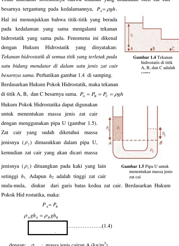 Gambar 1.4 Tekanan  hidrostatis di titik  A, B, dan C adalah  sama.      BBAAhh