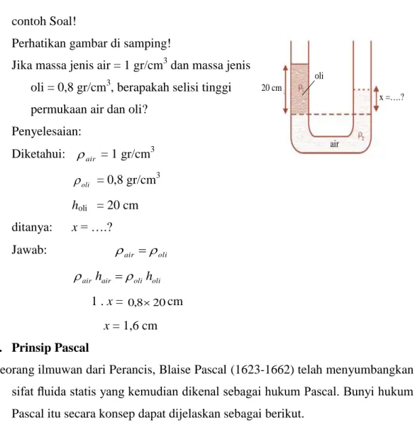Gambar 1.6 Prinsip Pascal. 