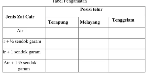 Tabel Pengamatan 