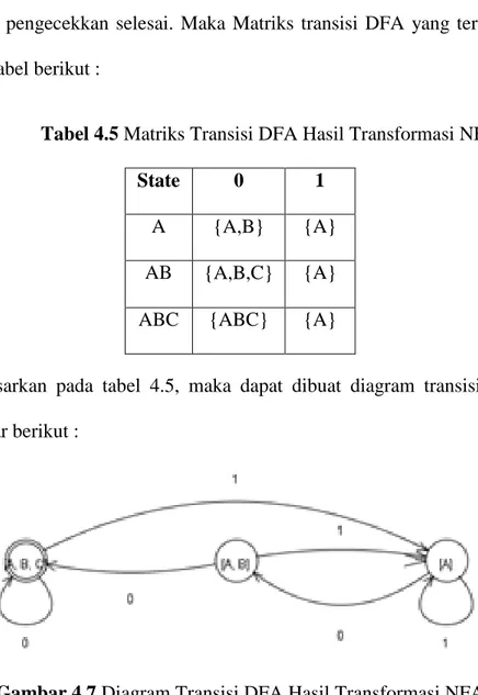 Tabel 4.5 Matriks Transisi DFA Hasil Transformasi NFA 