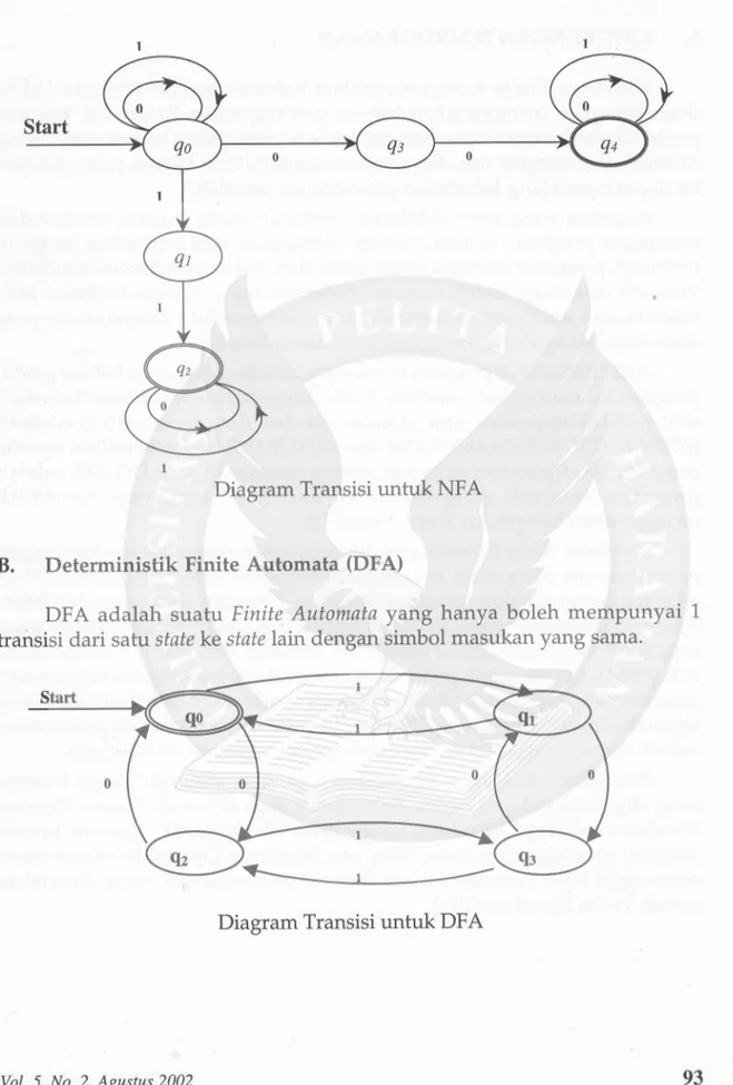 Diagram  Transisi  untuk DFA