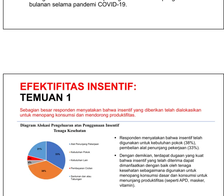 Diagram Alokasi Pengeluaran atas Penggunaan Insentif Tenaga Kesehatan