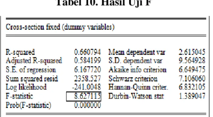 Tabel 10. Hasil Uji F 