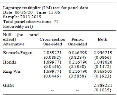 Tabel 5. Uji Langrange Multiplier 