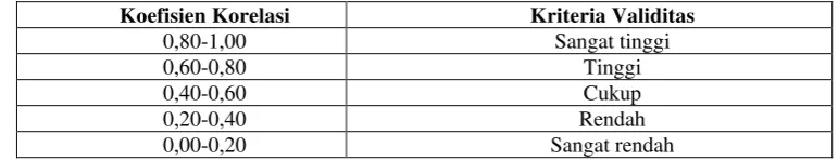 Tabel 3.3. Kriteria Validitas 