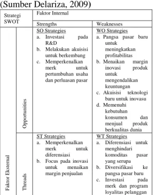 Tabel 1. Analisis SWOT Matriks PT.A   (Sumber Delariza, 2009) 