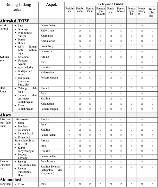 Gambar  di  atas  menunjukkan  tahapan  dari  sebuah  proses  analisis:  1)  analisis  situasi  didasarkan  atas  isu  kepariwisataan  dan  kondisi  pelayanan/tugas  (fungsi  institusi)  untuk  mengidentifikasi masalah, 2) analisis penyebab masalah, dan 3)