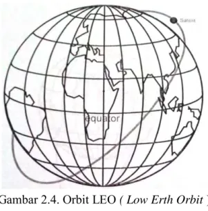 Gambar 2.4. Orbit LEO ( Low Erth Orbit ) 