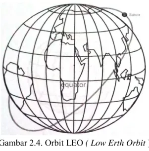 Gambar 2.4. Orbit LEO ( Low Erth Orbit ) 