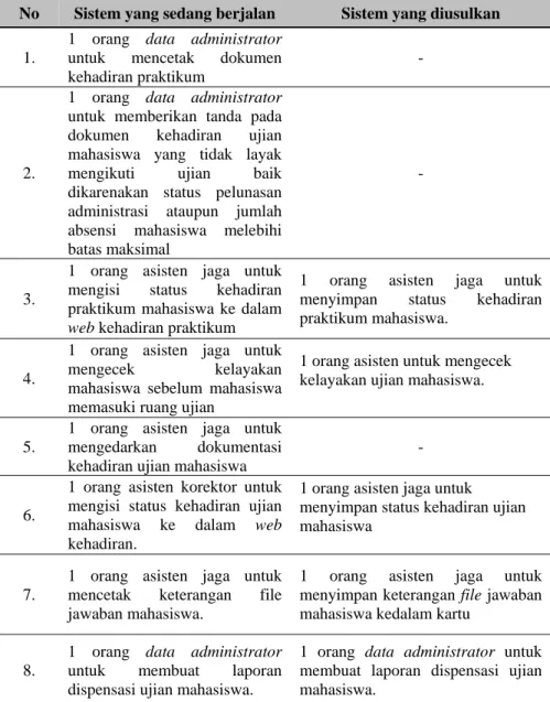 Tabel 4 Tabel Evaluasi Sumber Daya Manusia 