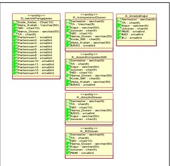 Gambar Class Diagram Relasi Database untuk Datawarehouse 