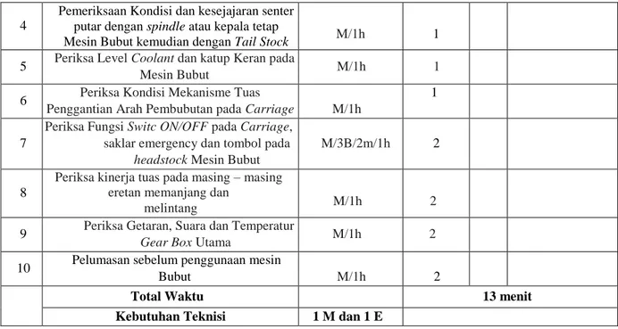 Tabel 2. Tabel Perawatan Preventif Mesin Bubut Mingguan 