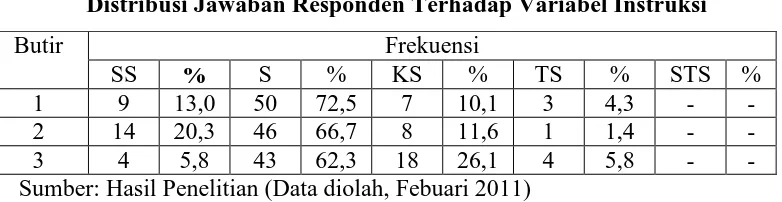 Tabel 4.4 