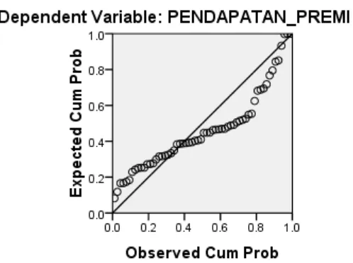 Gambar 4.2 Normal P-P Plot 