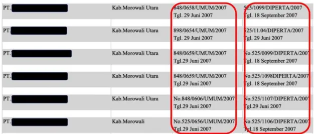 gambar 3. Potongan Dokumen dari Database Pemerintah Sulawesi Tengah Terkait Penerbitan Izin