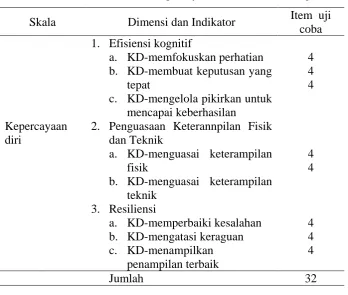 Tabel 3.2 