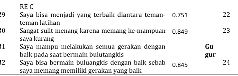 Tabel 3.6 