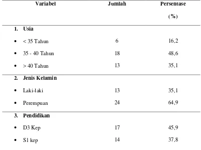 Tabel 5.1.  Distribusi  Responden Berdasarkan Karakteristik Perawat di Rumah Sakit Jiwa Daerah Provsu Tahun 2011 (n=37) 