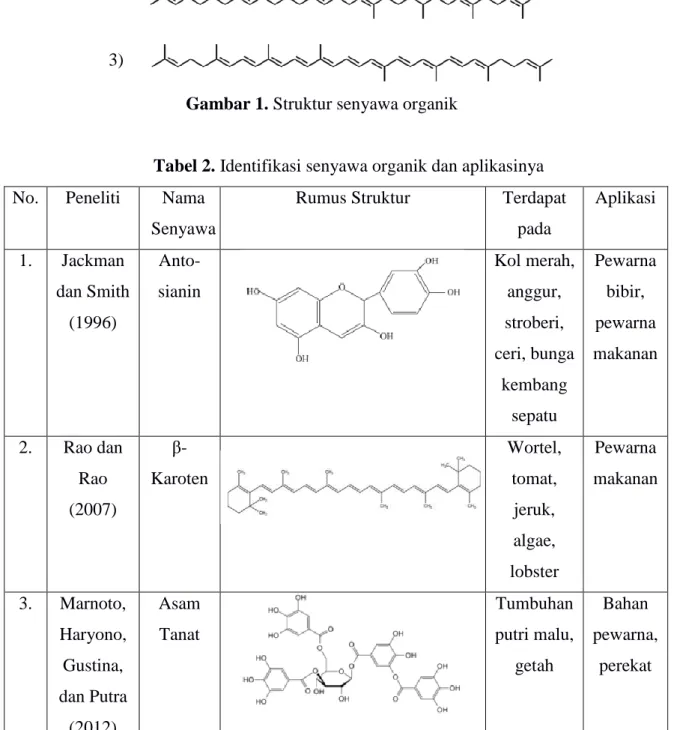 Gambar 1. Struktur senyawa organik 