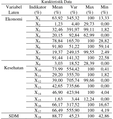 Tabel 2 memberikan informasi bahwa pada variabel laten 