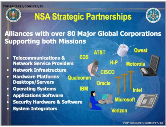 Gambar 1. Strategi Kemitraan NSA (Greenwald, 2014) 