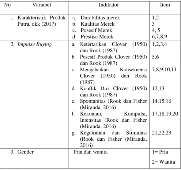 Tabel 2. Kisi-kisi Penelitian 