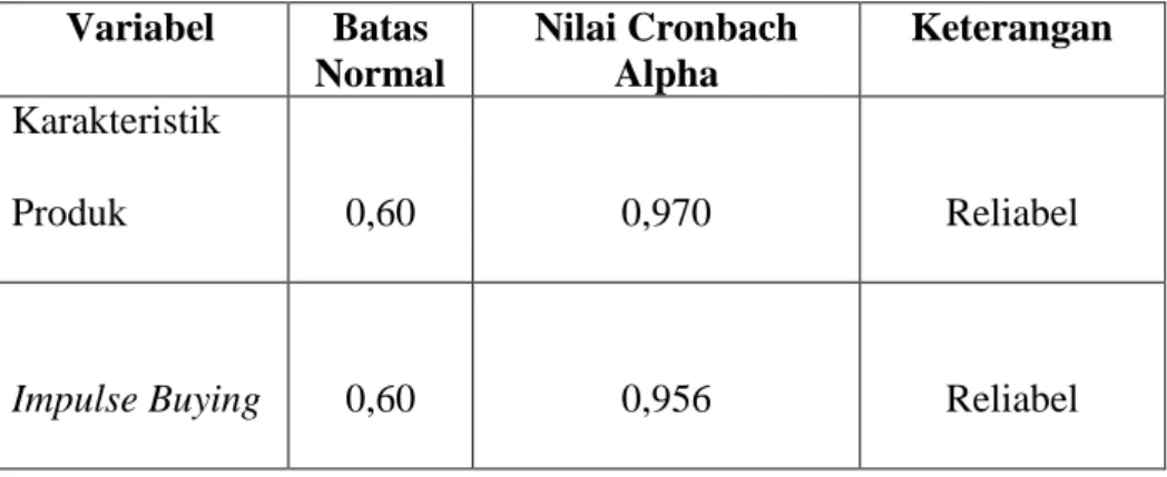 Tabel 7. Hasil Uji Reliabilitas  Variabel  Batas  Normal  Nilai Cronbach Alpha  Keterangan  Karakteristik  Produk  0,60  0,970  Reliabel 