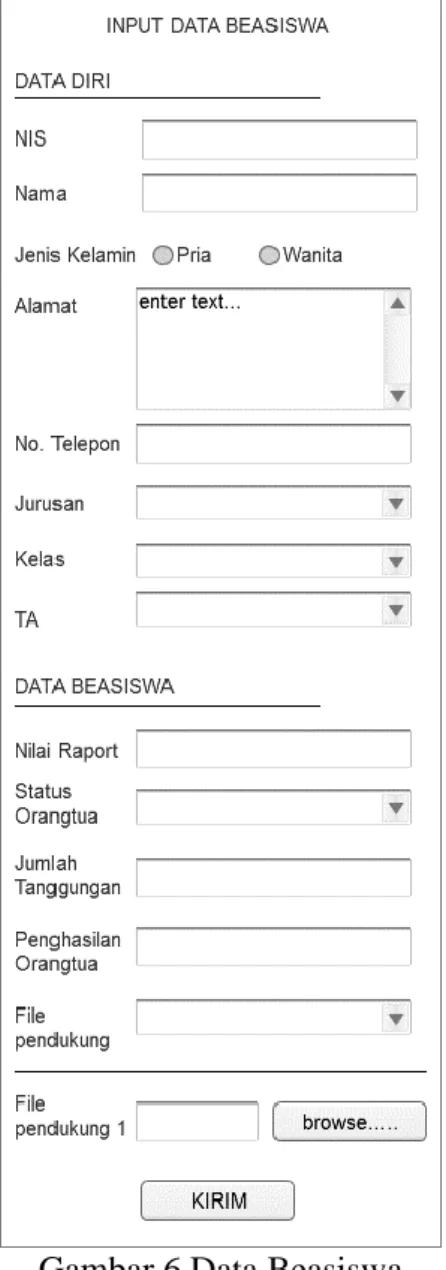 Gambar 6 Data Beasiswa 