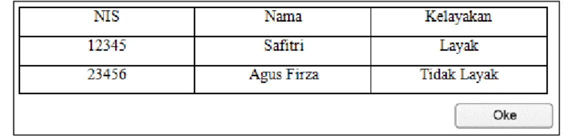 Gambar 10 Hasil Data Testing 