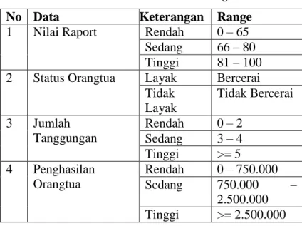 Tabel 1. Data Training 
