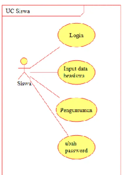 Gambar 2. Sistem usulan sisi client  Sistem Usulan dari sisi Server 
