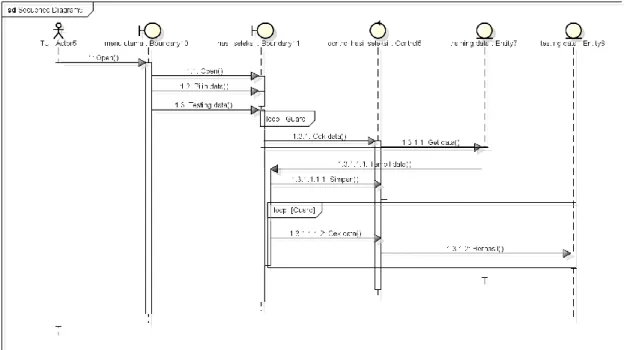 Gambar 4. Sequence Diagram  HASIL DAN PEMBAHASAN 