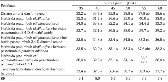 Tabel 2. Indeks klorofil daun tanaman kedelai pada 35, 40, 45, 55, dan 60 HST. Malang, MT 2013