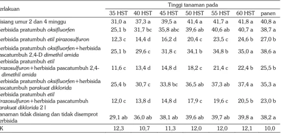 Tabel 3. Tinggi tanaman kedelai pada 35, 40, 45, 50, 55, 60 HST dan saat panen. Malang, MT 2013