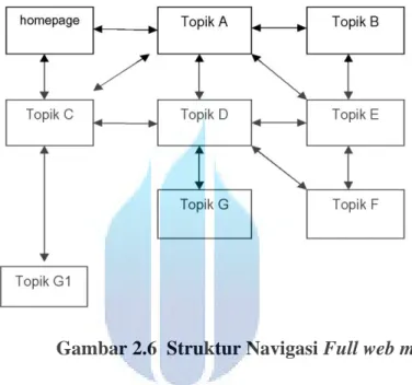 Gambar 2.6  Struktur Navigasi Full web model 