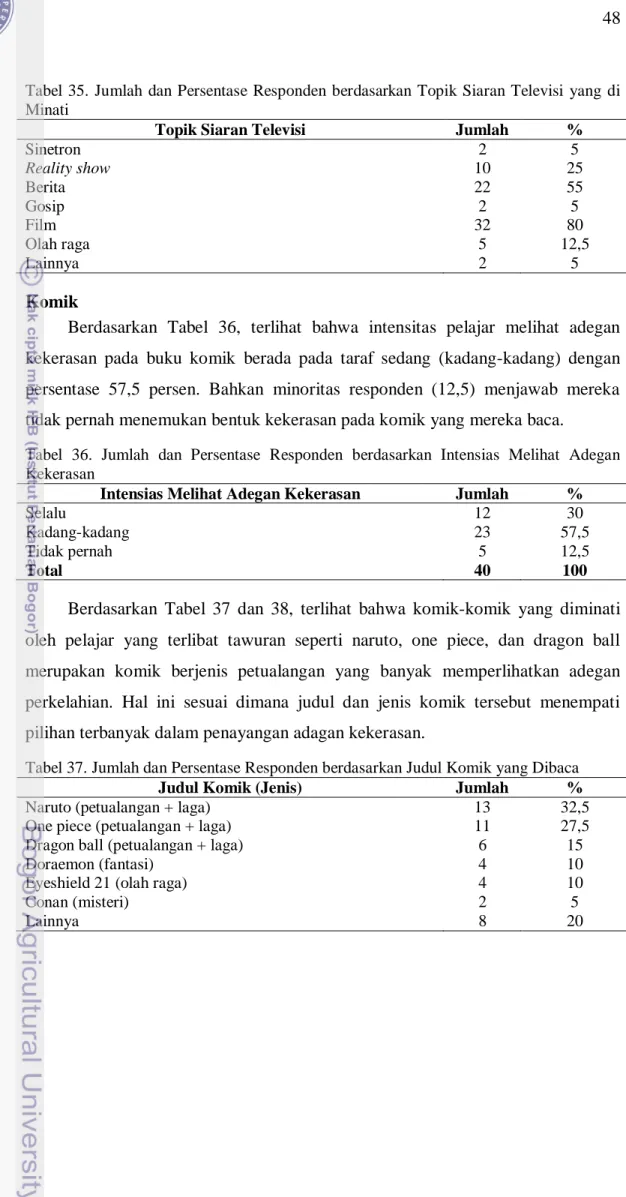 Tabel  35.  Jumlah  dan  Persentase  Responden  berdasarkan  Topik  Siaran  Televisi  yang  di  Minati 