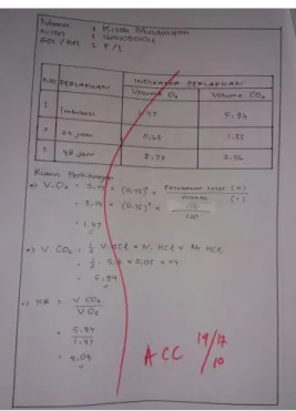 Gambar 17. Tabel ACC Lembar Kerja 