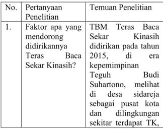 Tabel 1. Temuan Penelitian  No.  Pertanyaan 