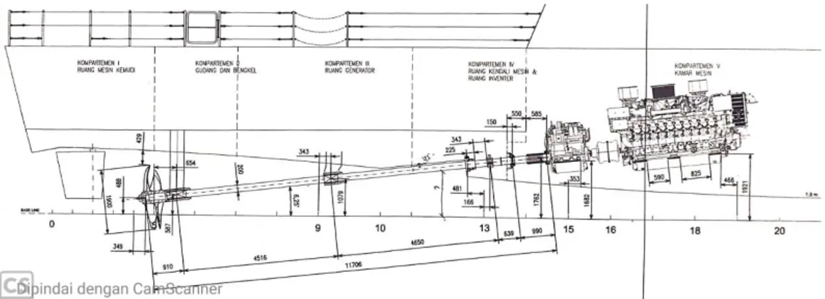 Gambar 2. 1 Sistem Propulsi Kapal Cepat Rudal 60M W300&amp;W301  (Sumber : Penulis) 