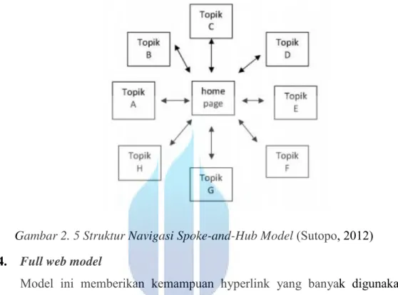 Gambar 2. 5 Struktur Navigasi Spoke-and-Hub Model  (Sutopo, 2012)  4.  Full web model 