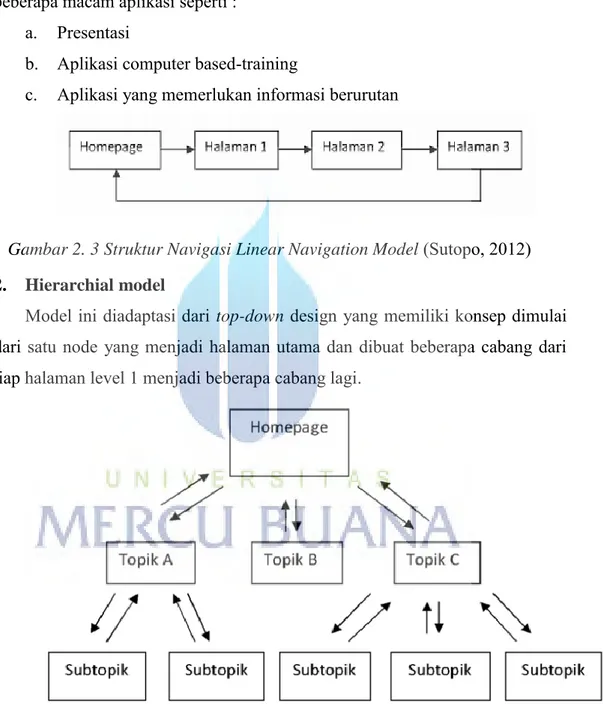 Gambar 2. 3 Struktur Navigasi Linear Navigation Model  (Sutopo, 2012)  2.  Hierarchial model 