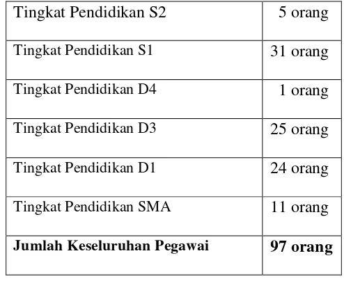 Tabel 1 : Data dari Kantor Pelayanan Pajak Pratama Medan Polonia 