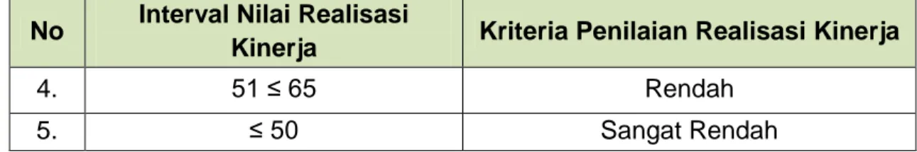 Tabel 3.2  Pengukuran Capaian Kinerja Sasaran/ Utama Tahun 2017  NO  SASARAN 