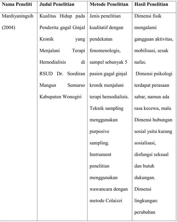 Tabel 2.2. Keaslian Penelitian 