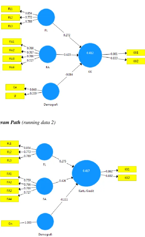 Diagram Path (running data 1) 