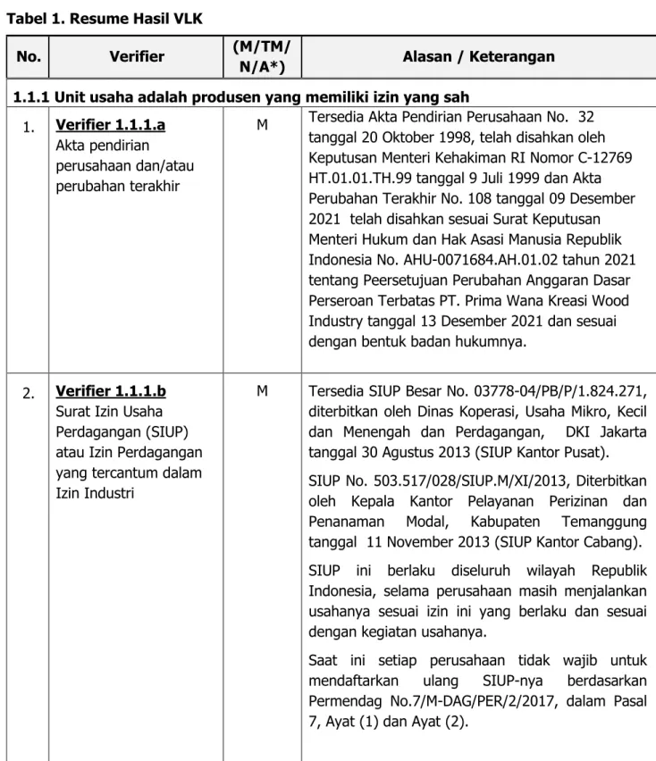 Tabel 1. Resume Hasil VLK 