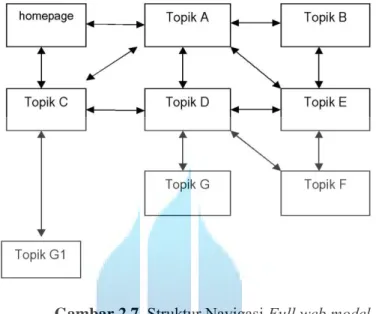 Gambar 2.7   Struktur Navigasi Full web model. 