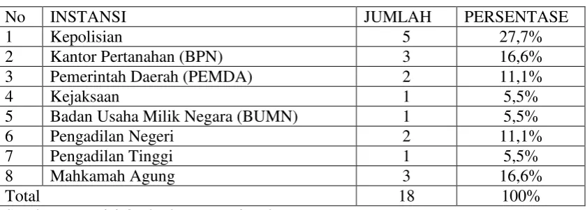 Tabel 2 