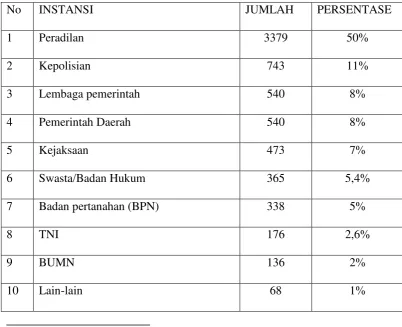 tabel sebagai berikut : 