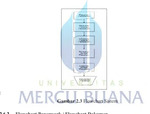 Gambar 2.3 Flowchart Sistem  2.6.2   Flowchart Paperwork / Flowchart Dokumen 